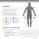 Kardia 6L ECG